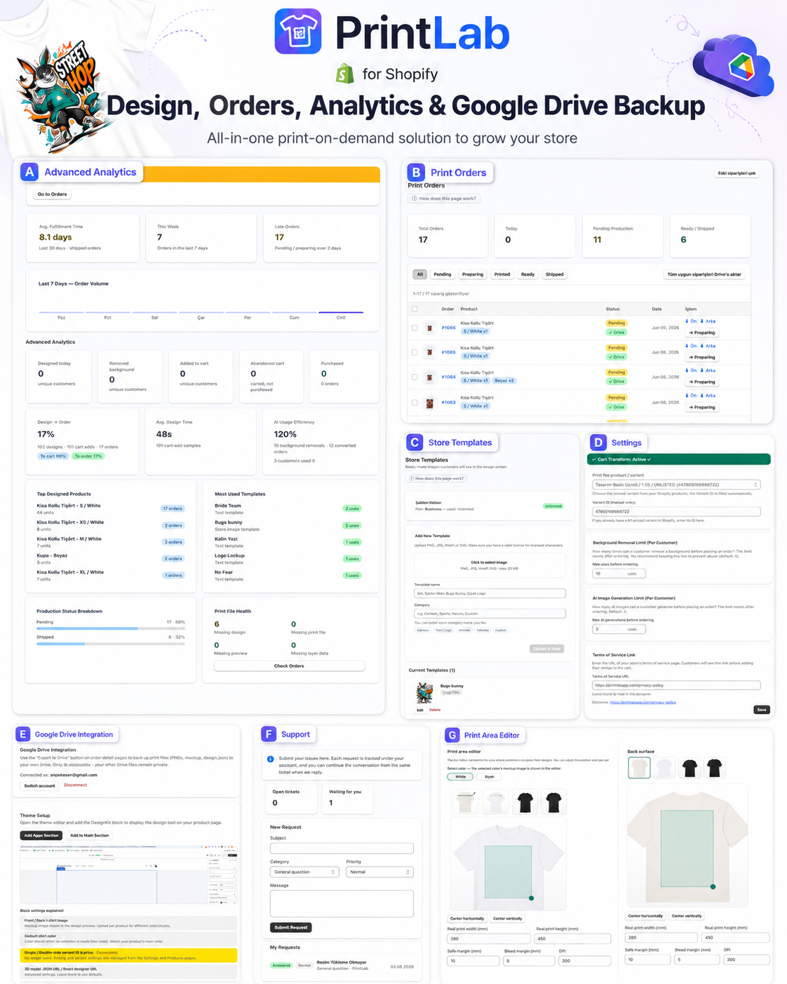 PrintLab Shopify uygulamasında gelişmiş analytics, print orders, mağaza şablonları, ayarlar, Google Drive yedekleme ve baskı alanı editörü ekranları