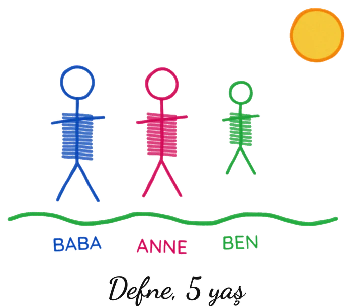Çocuk çizimi / el yazısı